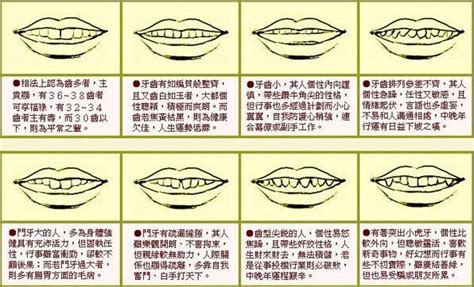 門牙突出面相|10秒看懂哨牙面相含義